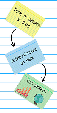 Effective Flashcards > Revision Resources > For students